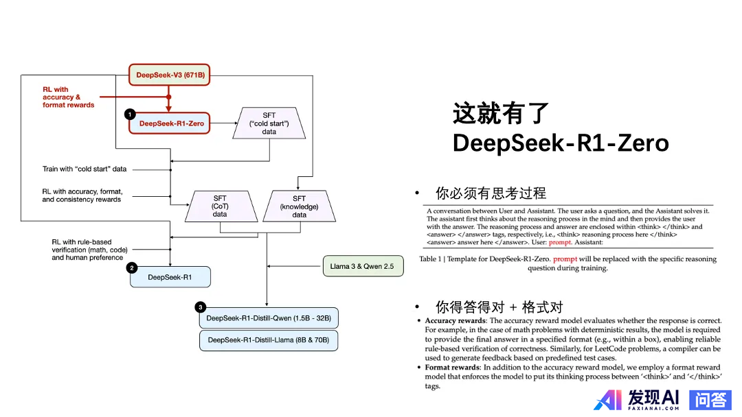 能大致讲一下 DeepSeek 的原理吗？-8.jpg