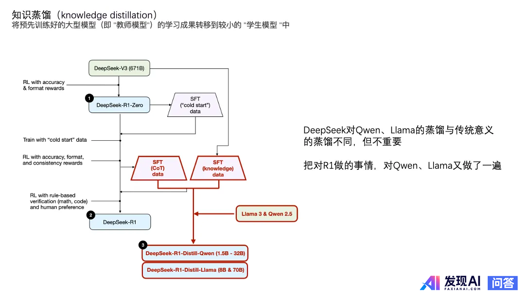 能大致讲一下 DeepSeek 的原理吗？-15.jpg