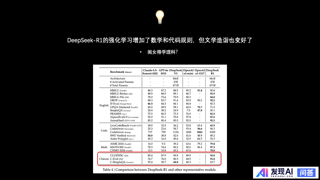 能大致讲一下 DeepSeek 的原理吗？-13.jpg