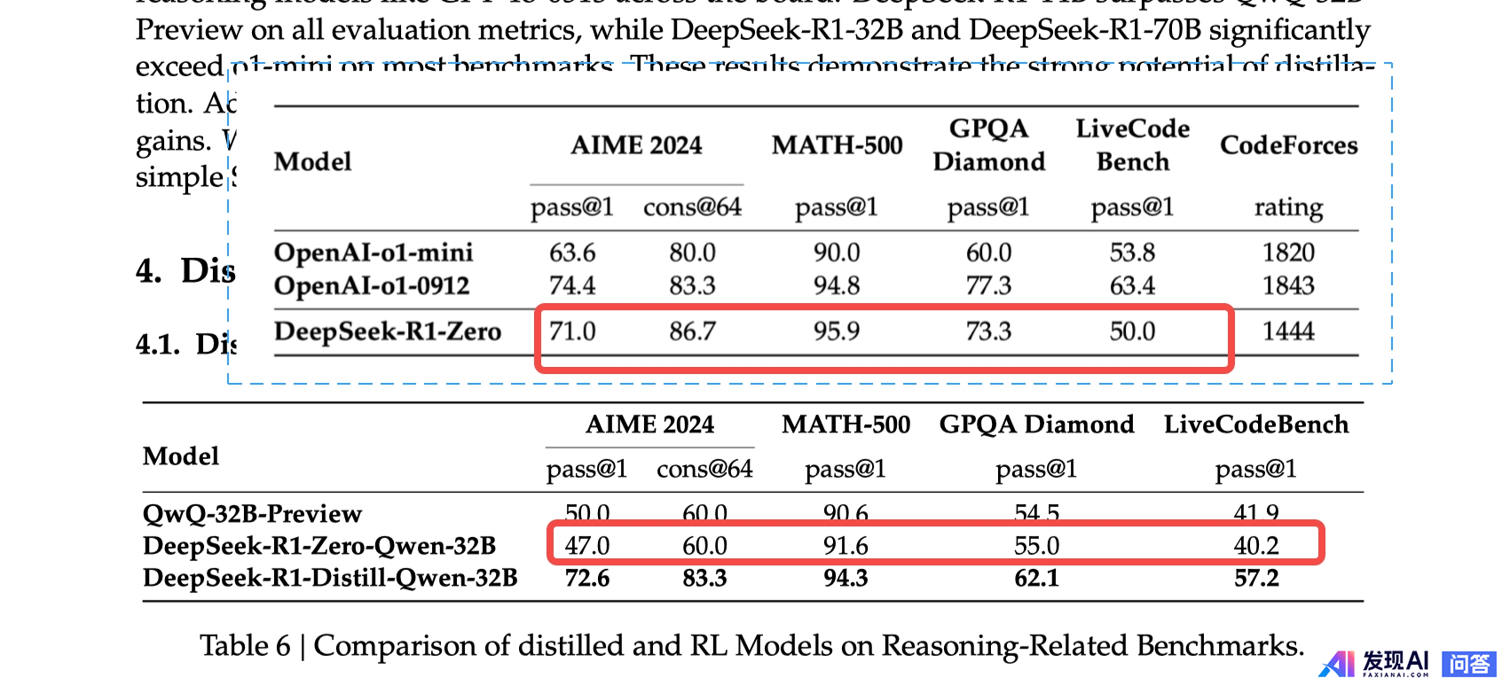如何评价 DeepSeek 的 R1 与 R1-Zero 模型？-3.jpg