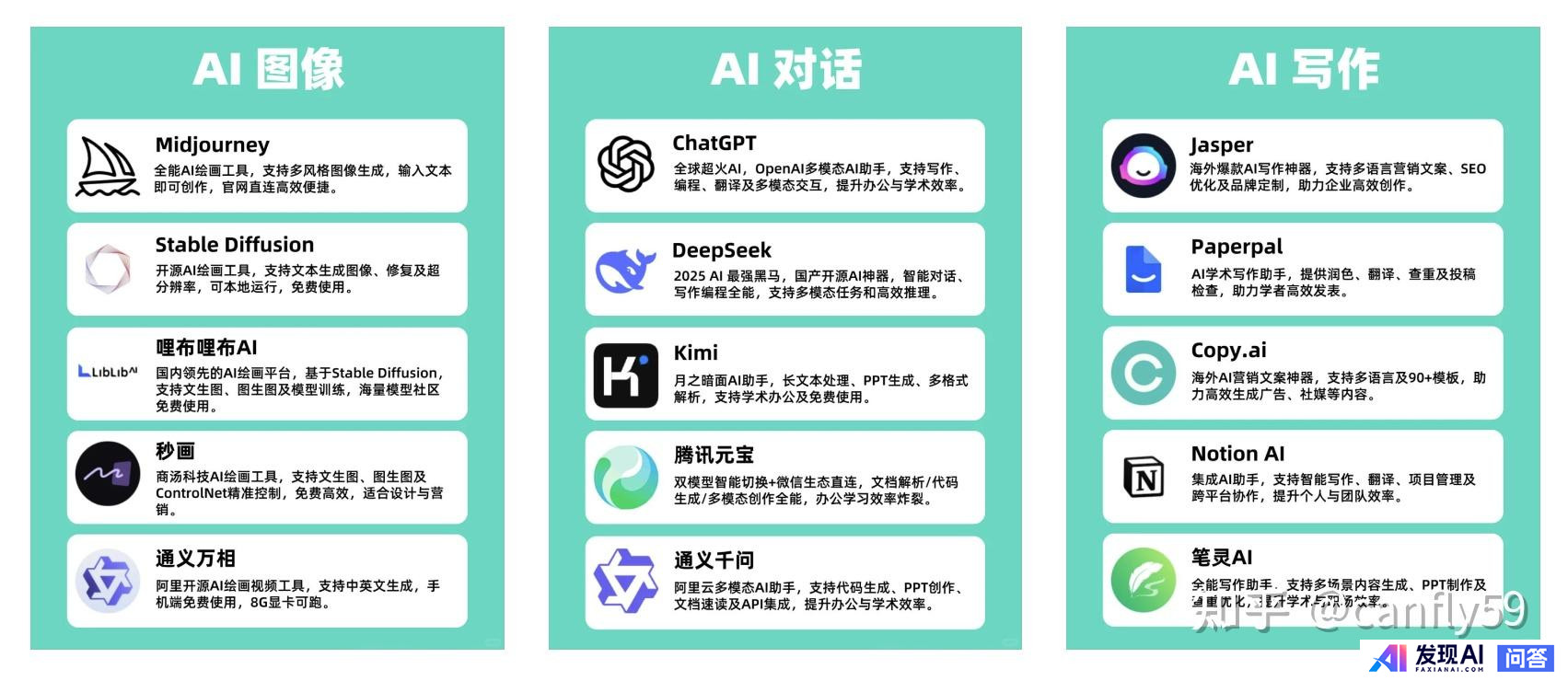 目前，有哪些流行的AI工具？-2.jpg