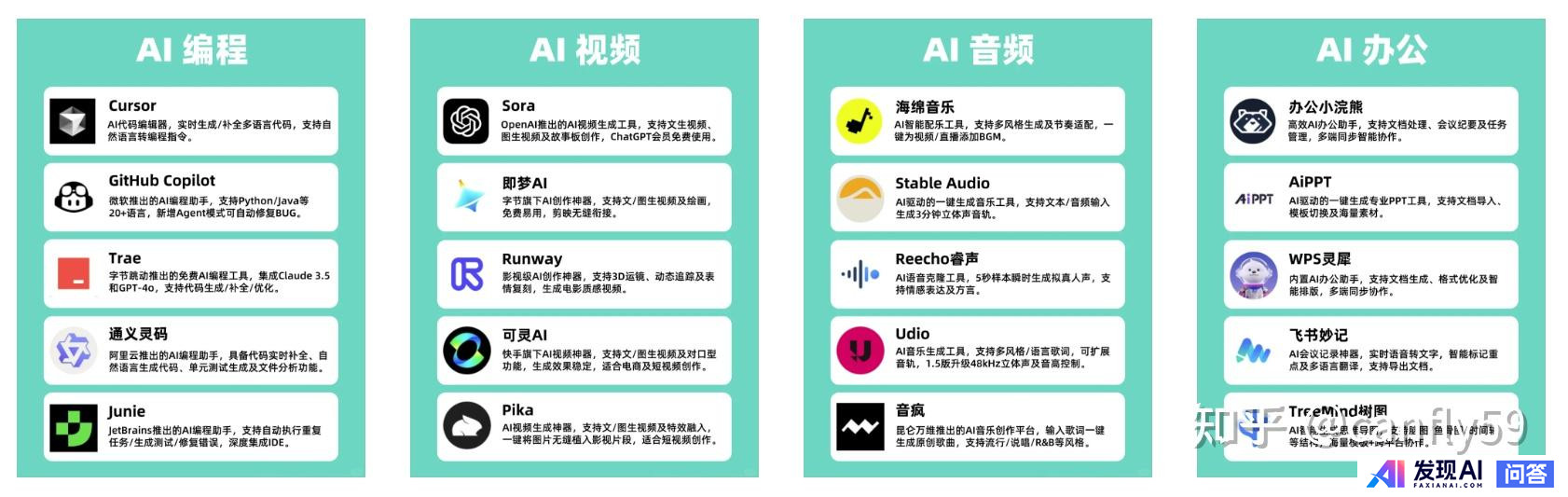 目前，有哪些流行的AI工具？-3.jpg