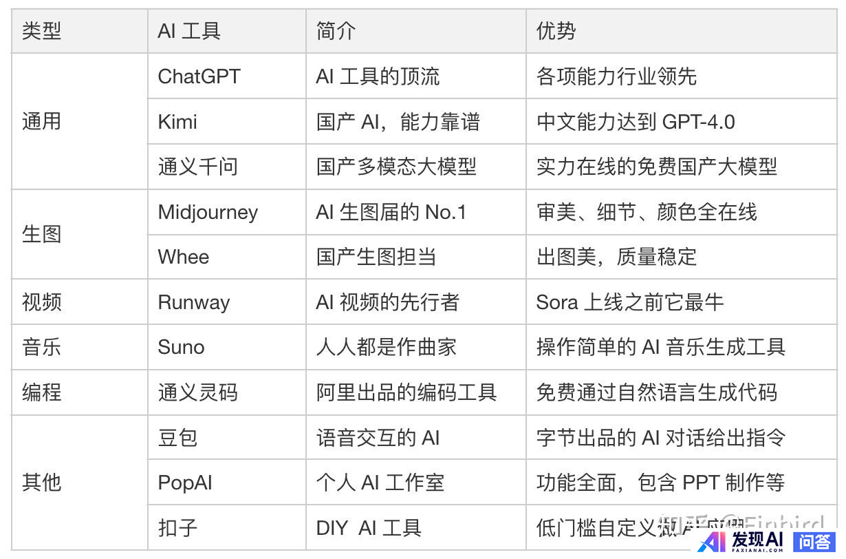 目前，有哪些流行的AI工具？-1.jpg