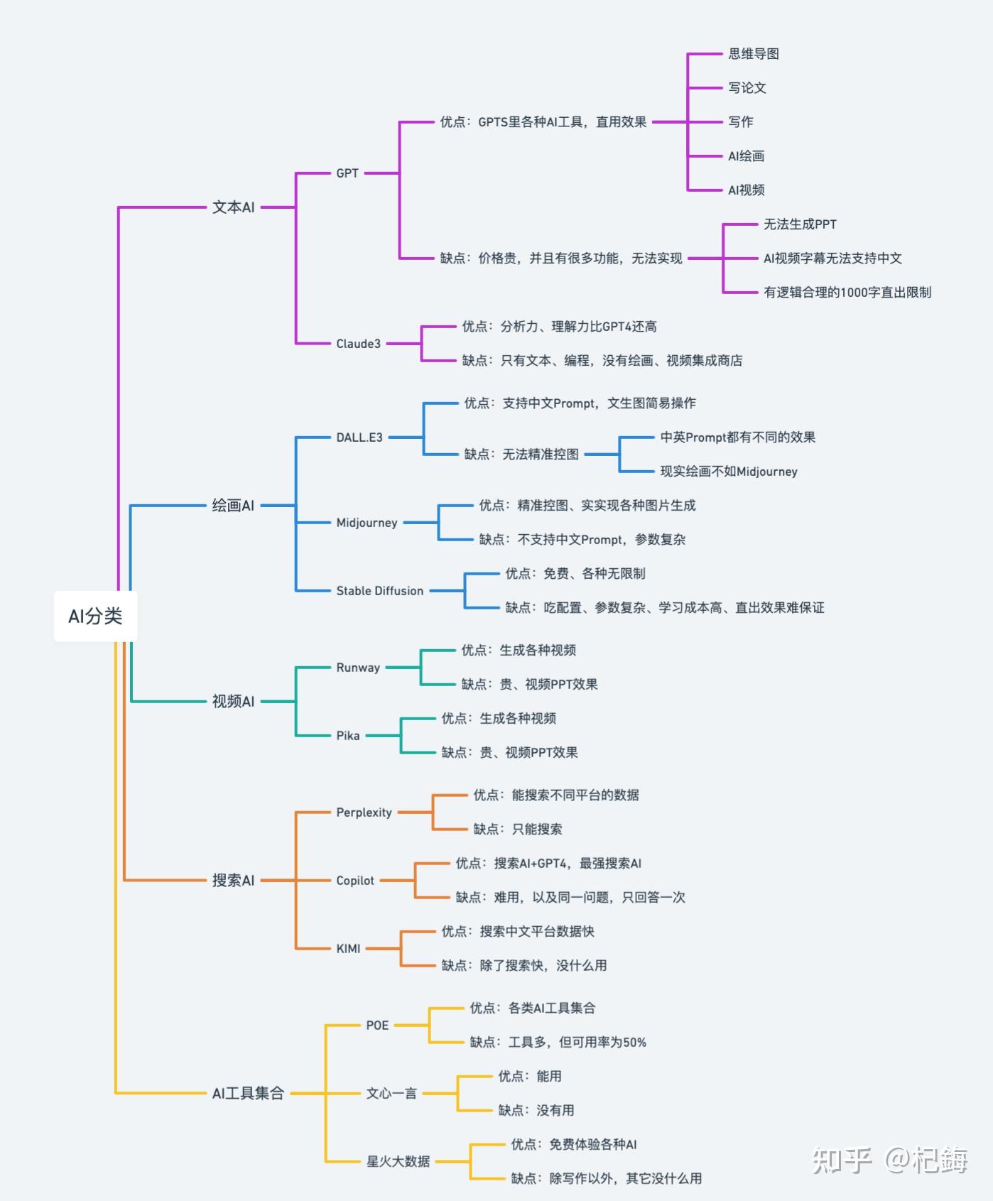 有什么比较不错的AI类工具和软件推荐？-3.jpg
