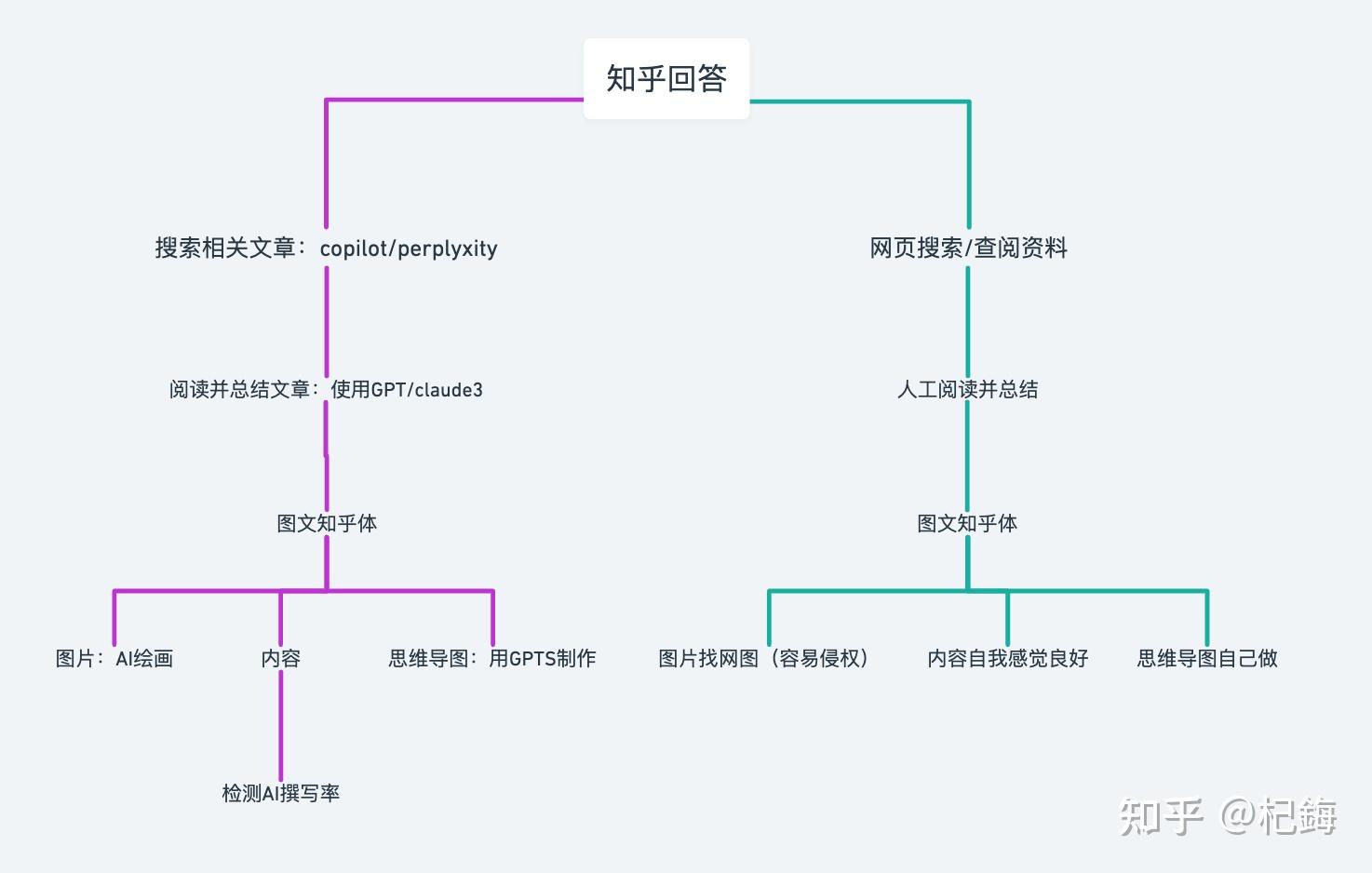 有什么比较不错的AI类工具和软件推荐？-15.jpg