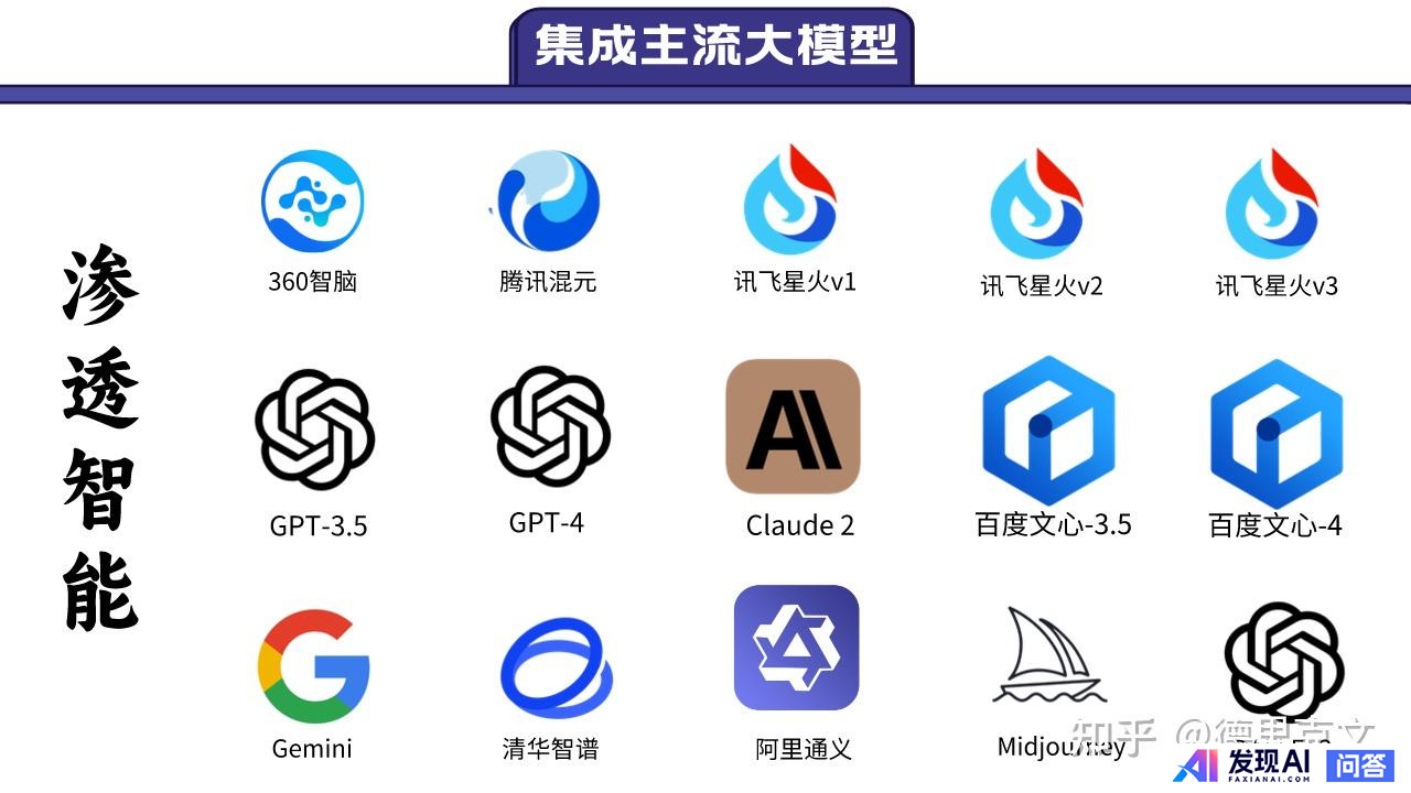 你现在最常用的AI工具有哪些？-19.jpg