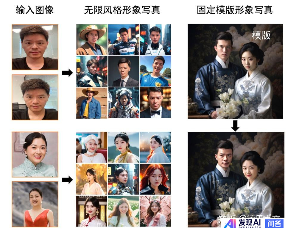 AI 拍写真有前途吗？-2.jpg