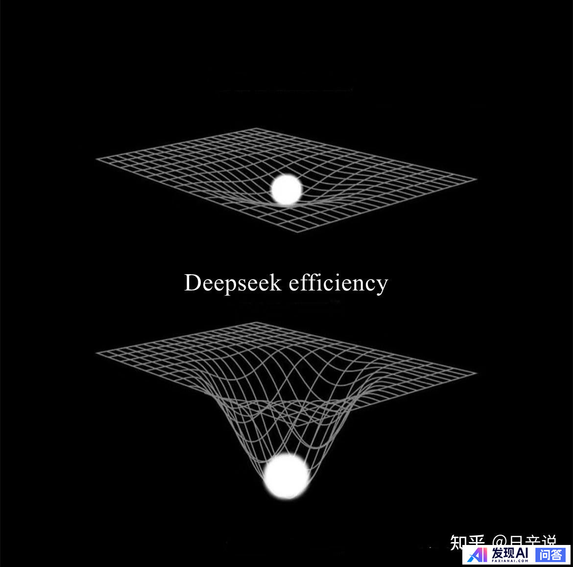 普通人怎样用好Deepseek?-1.jpg