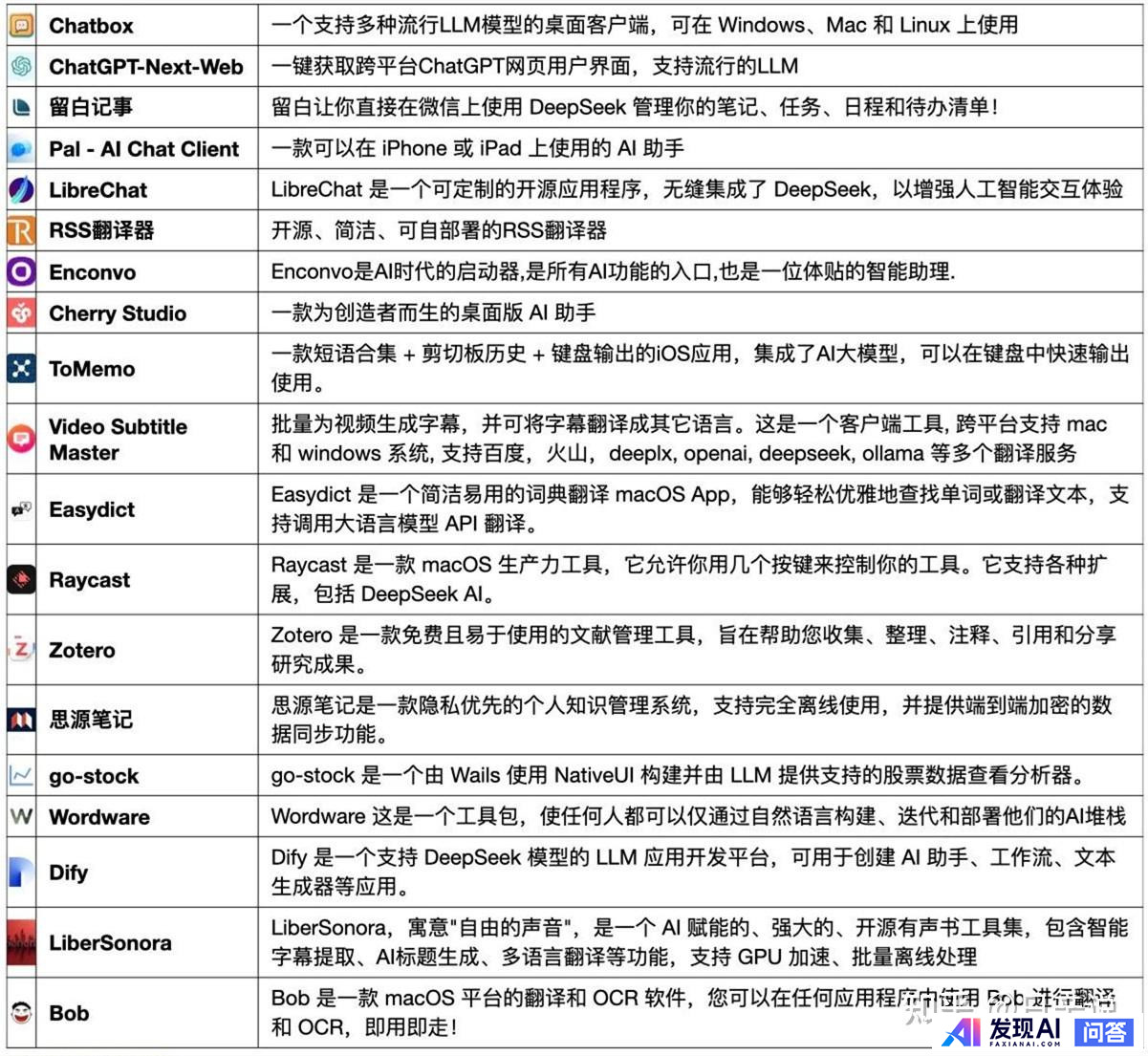 普通人怎样用好Deepseek?-13.jpg