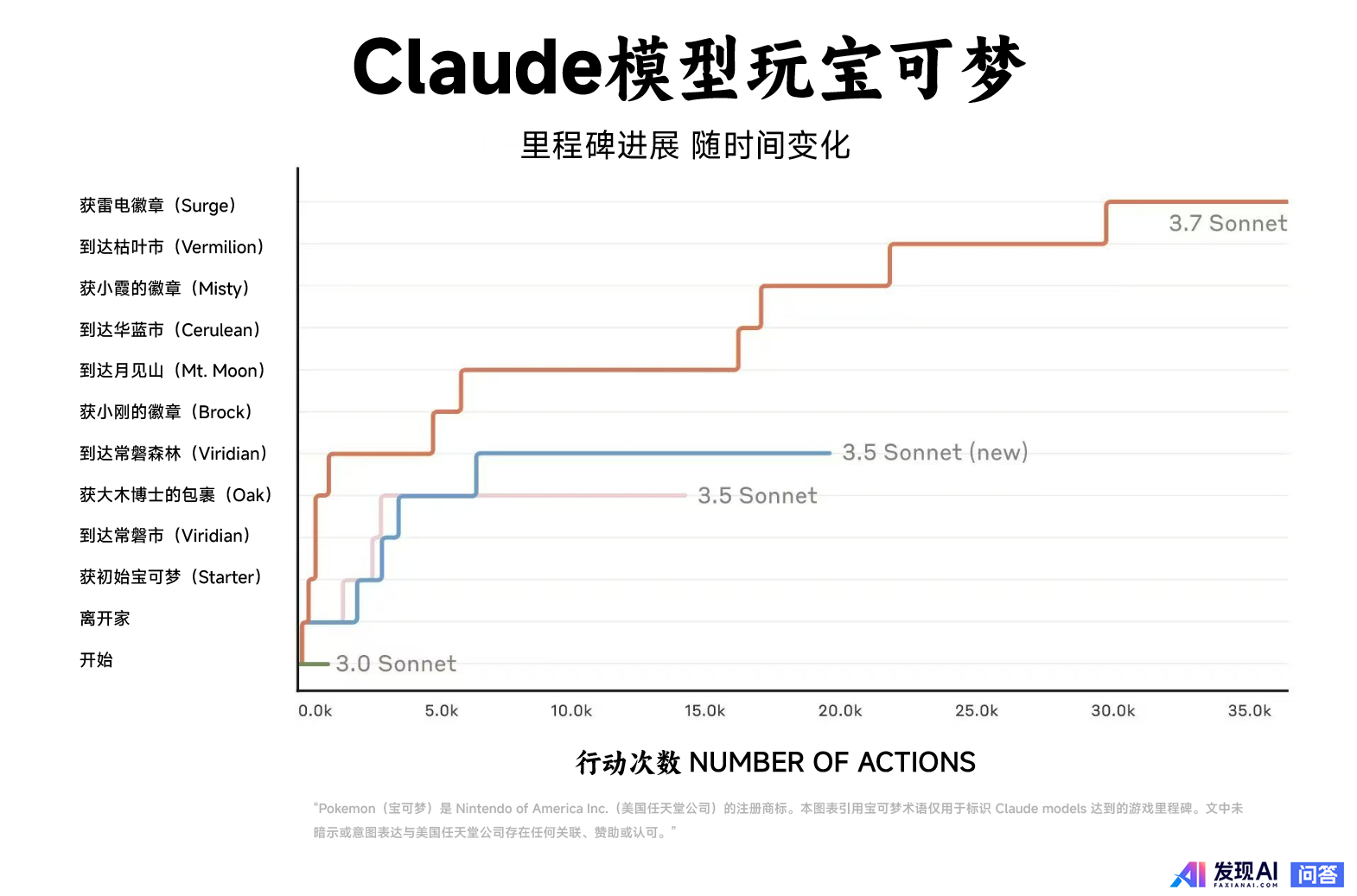 如何看待 Anthropic 发布的混合推理模型 Claude 3.7 Sonnet？-2.jpg