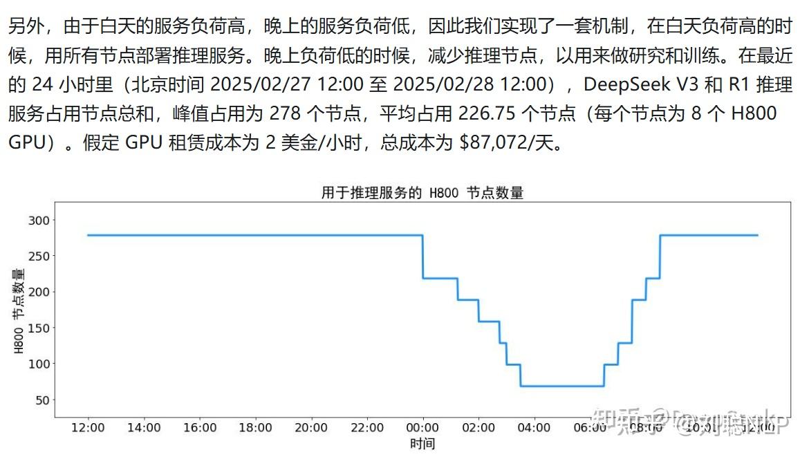 DeepSeek 公布模型推理成本利润细节，透露了哪些关键信息？-3.jpg