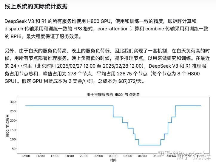 DeepSeek 公布模型推理成本利润细节，透露了哪些关键信息？-1.jpg