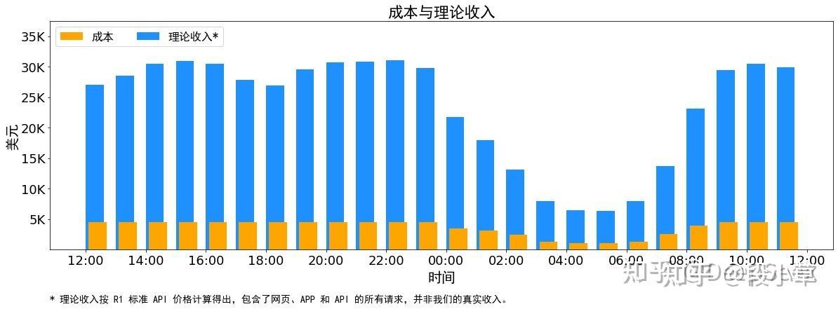DeepSeek 公布模型推理成本利润细节，透露了哪些关键信息？-3.jpg