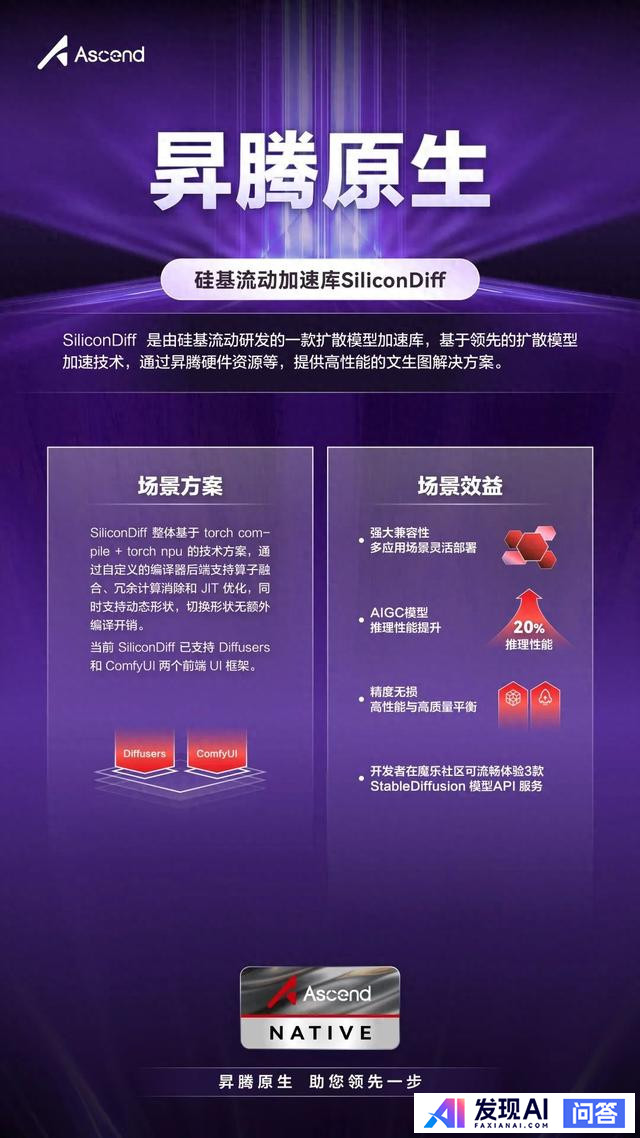 硅基流动加速库SiliconDiff，助力AIGC模型推理性能提升20%+-1.jpg