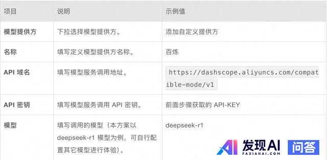100万免费 Token！DeepSeek-R1满血版即刻拥有-7.jpg