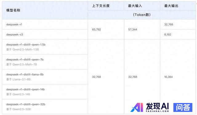 100万免费 Token！DeepSeek-R1满血版即刻拥有-1.jpg