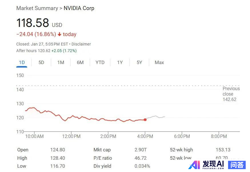 黄仁勋现身北京，称英伟达在中国拥有近 4000 名员工，离职率全球最低，其此次中国行背后有何意图？-1.jpg