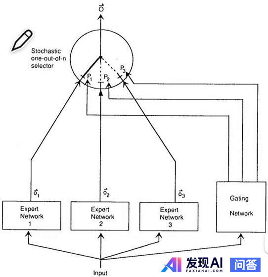 deepseek_R1与V3有什么区别，各自有点有什么？-6.jpg