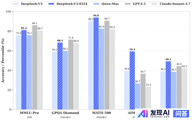 deepseek_R1与V3有什么区别，各自有点有什么？-2.jpg