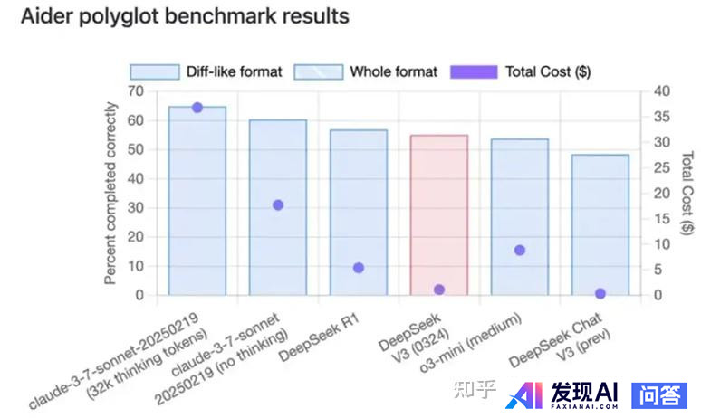 deepseek_R1与V3有什么区别，各自有点有什么？-3.jpg