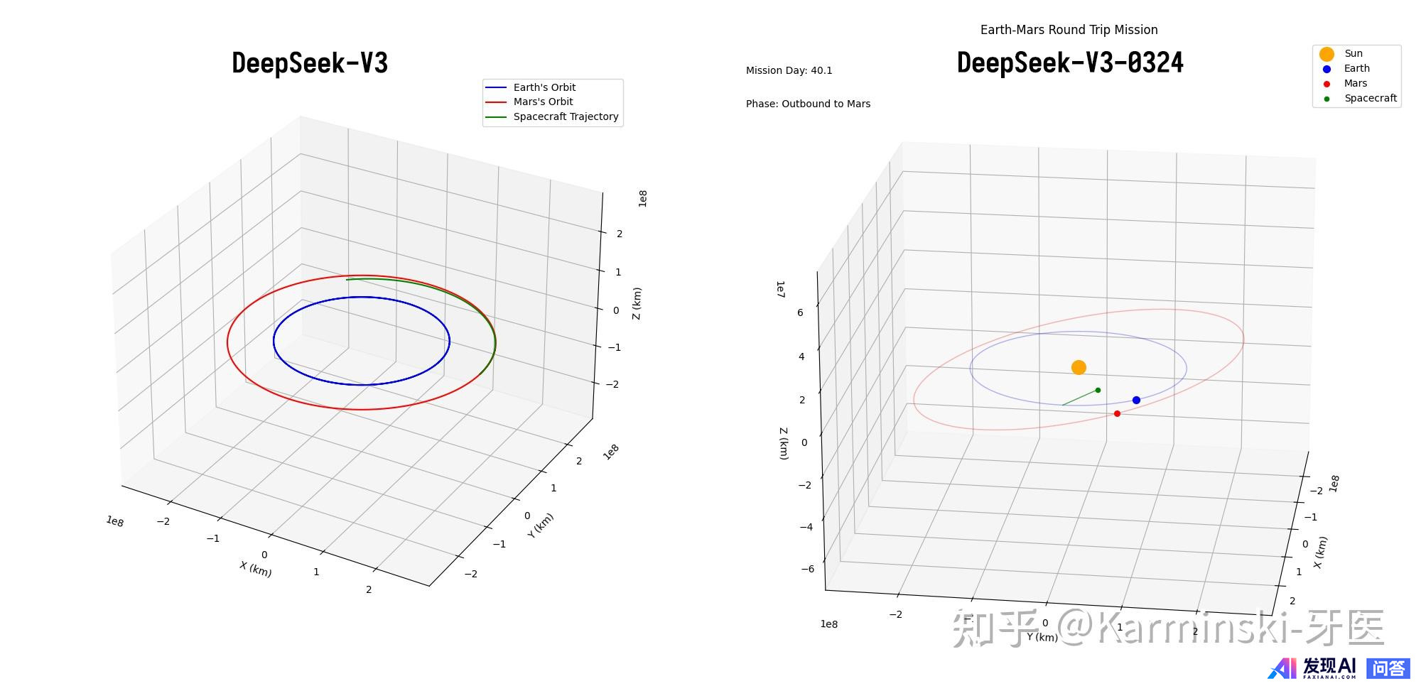 DeepSeek-V3-0324 发布，本次 V3 版本有哪些改进？-6.jpg