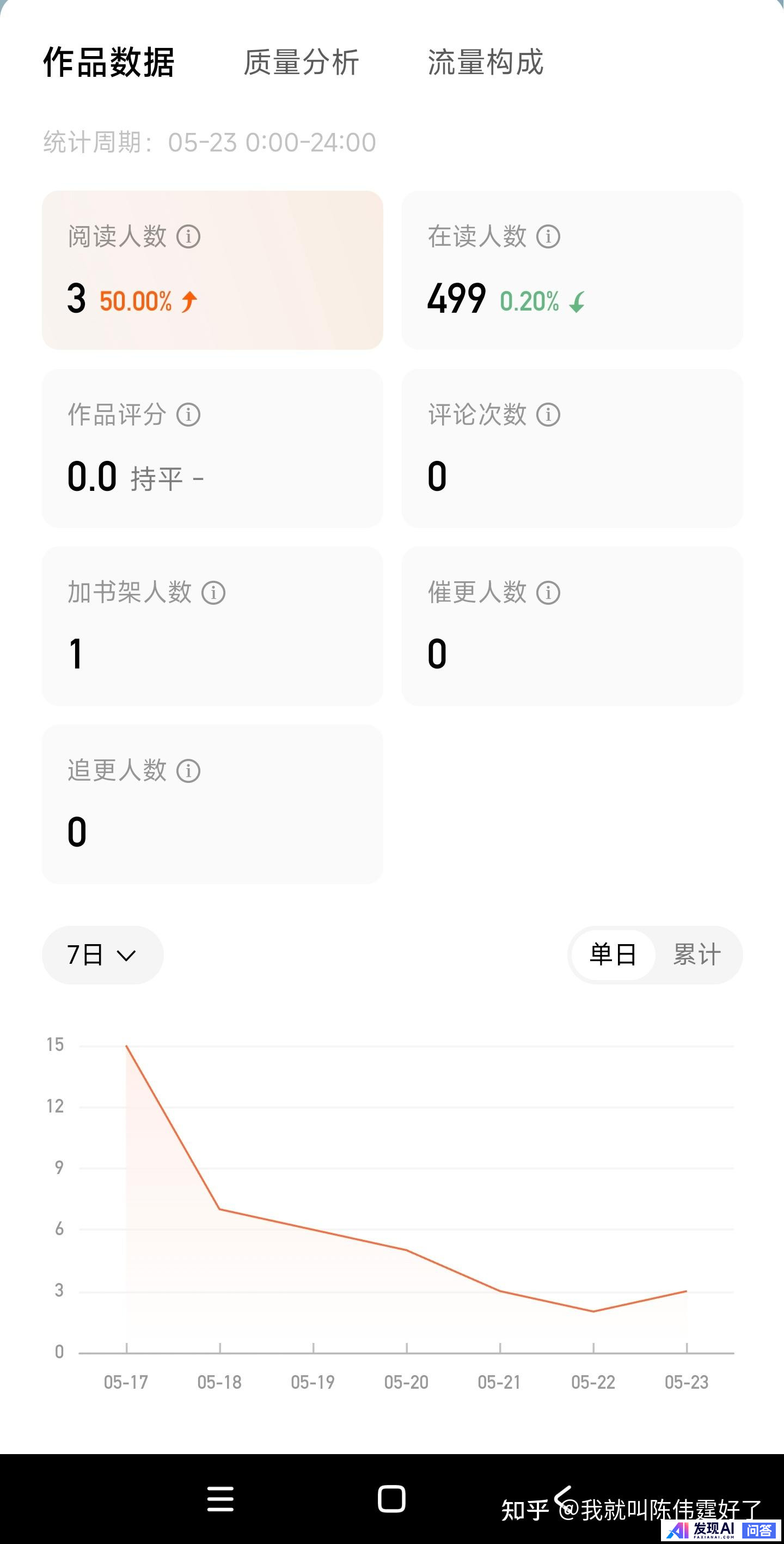 完全由AI写的小说达到爆文水准还要多久？-1.jpg
