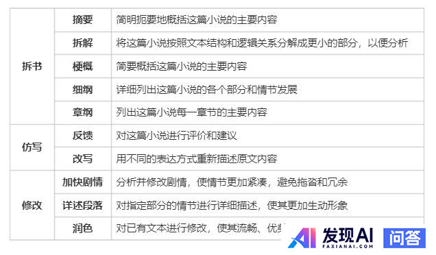 AI写小说真的已经实现了吗？-11.jpg