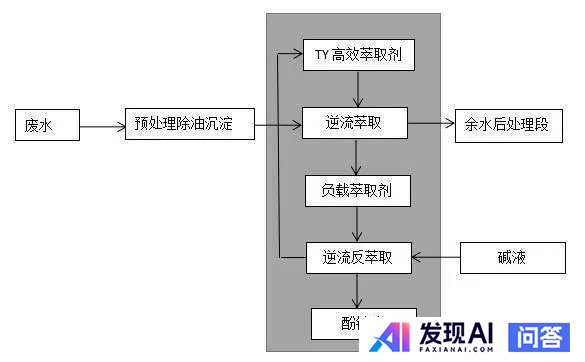 如何看待马斯克对中国稀土加工的评论？中国在稀土加工工艺上有着怎样的优势？-2.jpg
