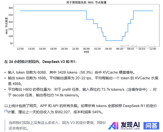 DeepSeek公开利润引服务商互怼 AI基建如何降本-2.jpg